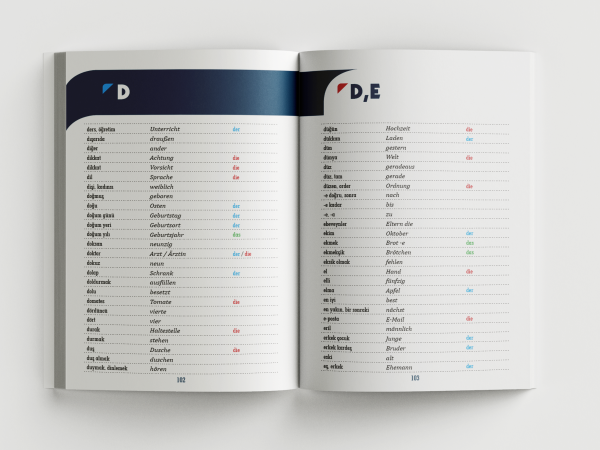 Der Die Das Almanca Resimli Artikel Öğrenme Rehberi